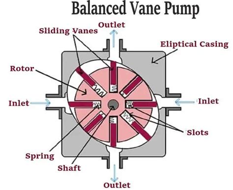 centrifugal pump stall|centrifugal pump with vane stall.